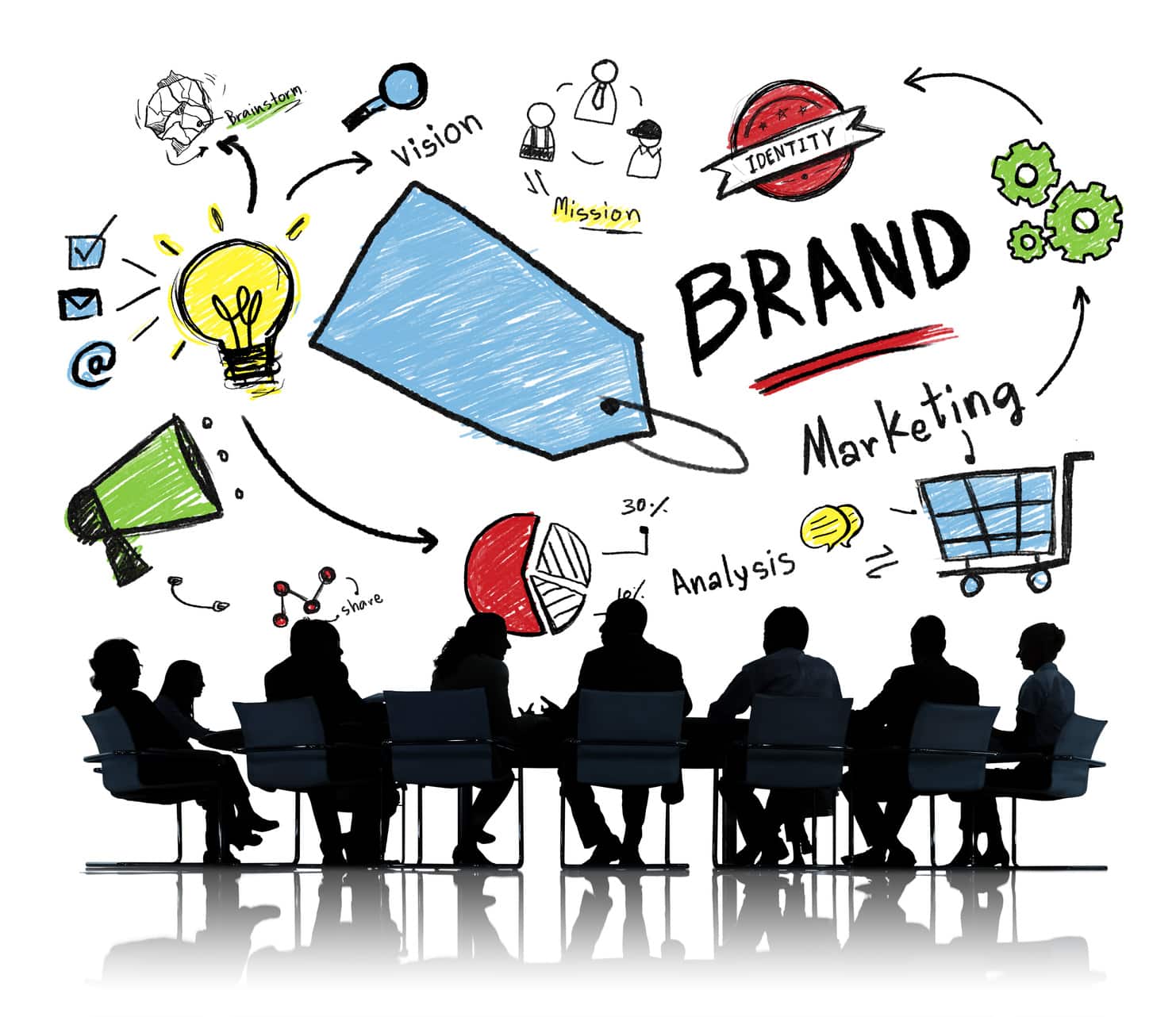 The 10 tips to create a strong brand identity