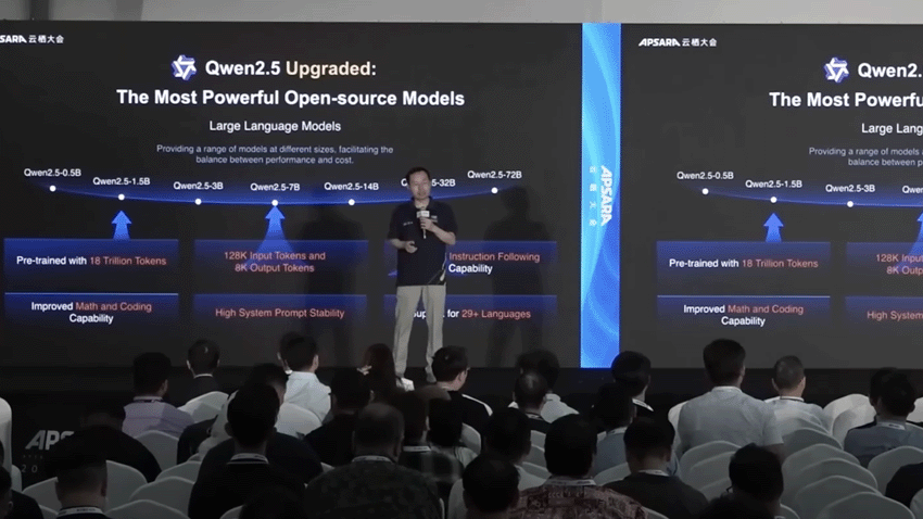 Multimodality + Edge Computing: Alibaba's recipe for land AI