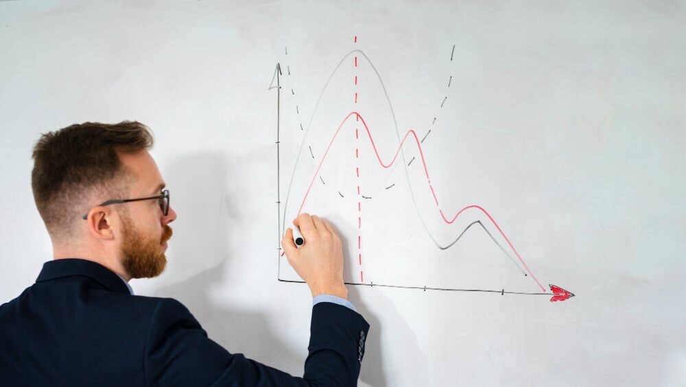 Anticipating the markets: understanding tomorrow to act better today