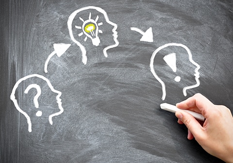 Mind mapping at the service of entrepreneurs and businesses