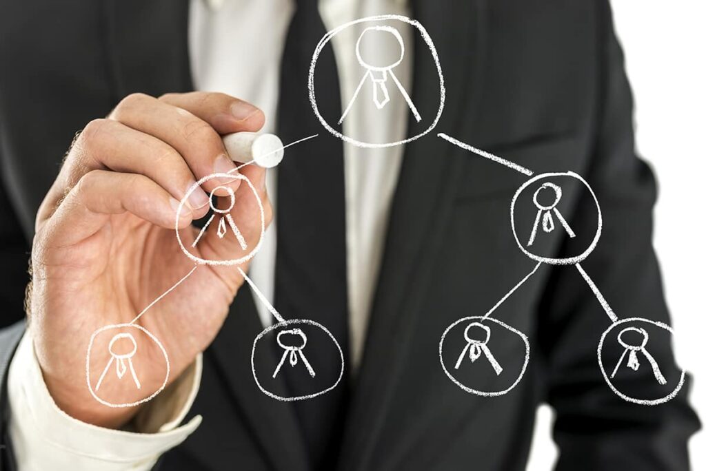 The breakup of pyramid structures